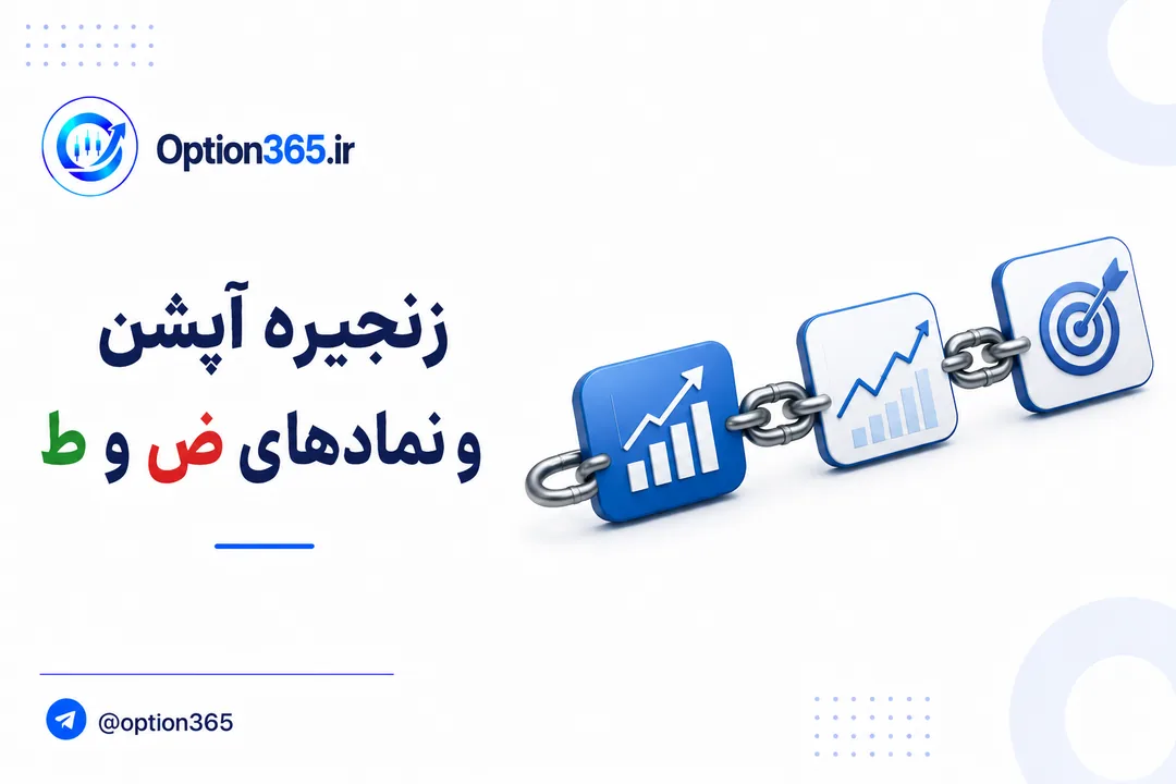 کاور آموزش زنجیره آپشن چیست؟