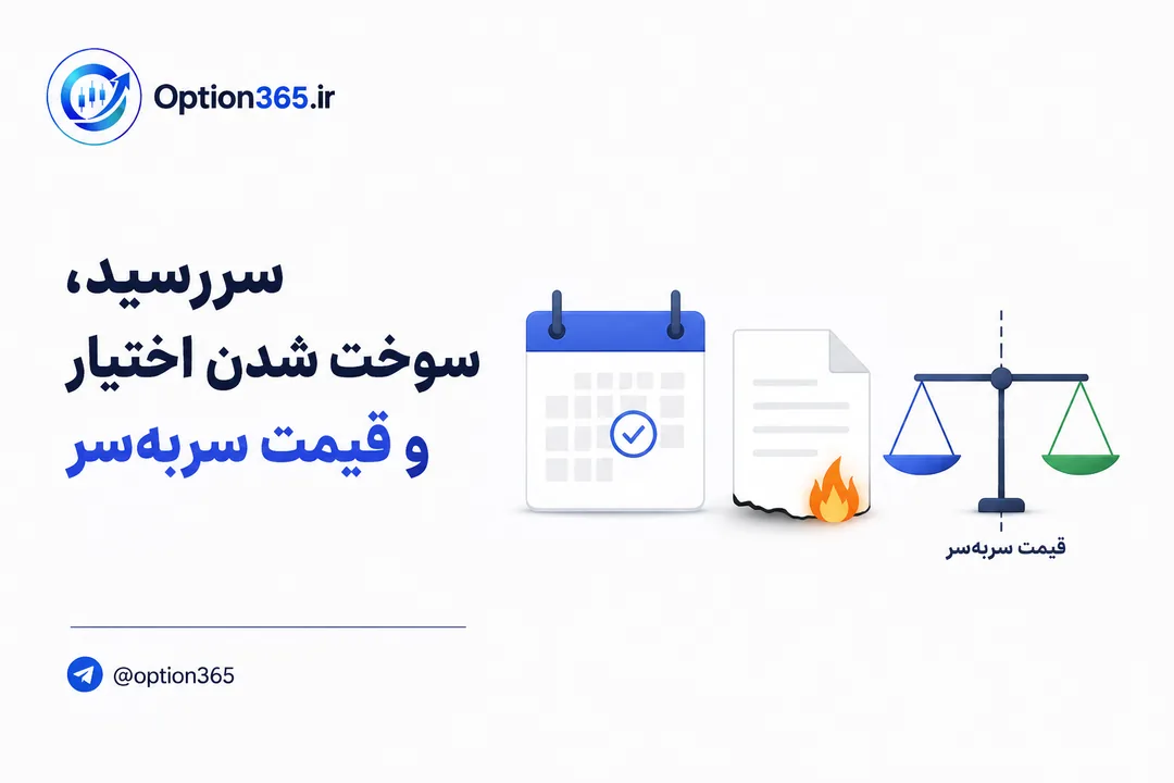 کاور آموزش تاریخ سررسید چیست؟