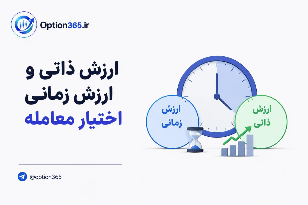 کاور آموزش ارزش ذاتی و ارزش زمانی اختیار معامله