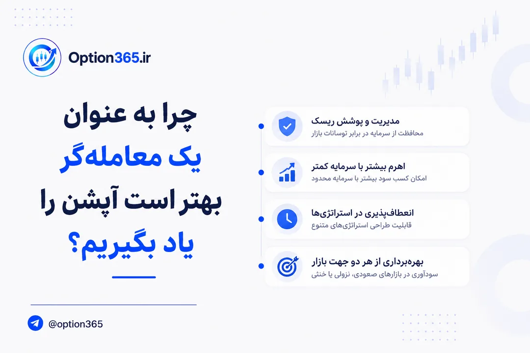 کاور آموزش چرا به عنوان یک معامله گر بهتر است آپشن را یاد بگیریم؟