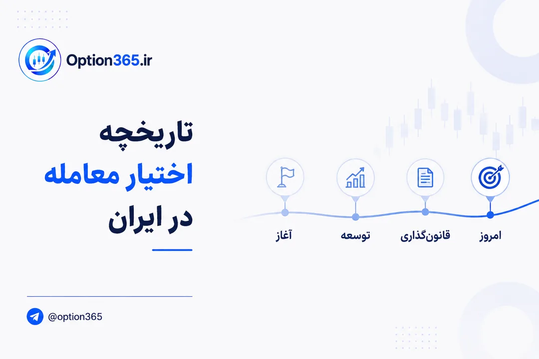 کاور آموزش تاریخچه اختیار معامله در ایران