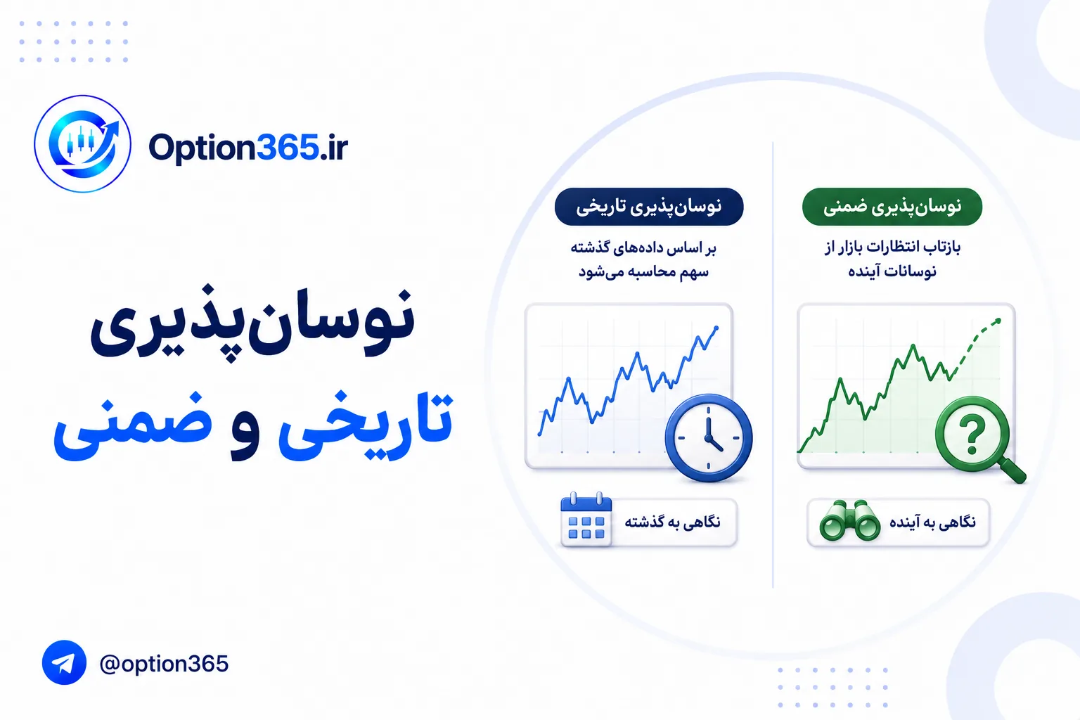 کاور آموزش نوسان‌پذیری تاریخی و ضمنی