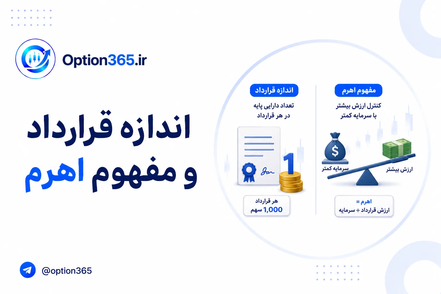 کاور آموزش اندازه قرارداد
