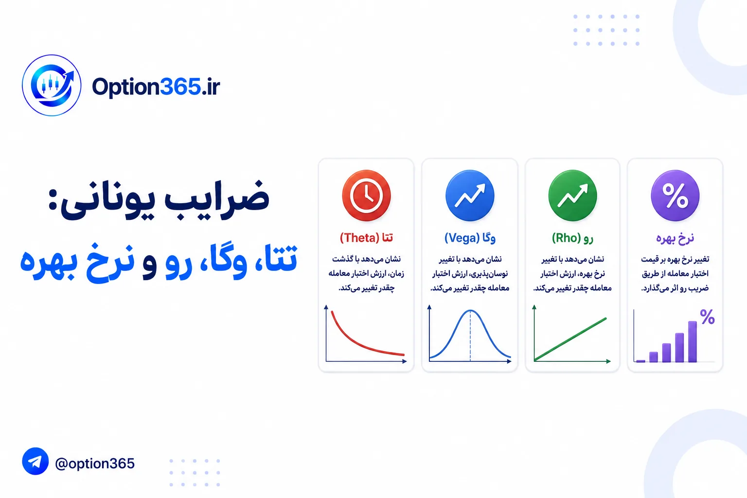 کاور آموزش ضرایب یونانی