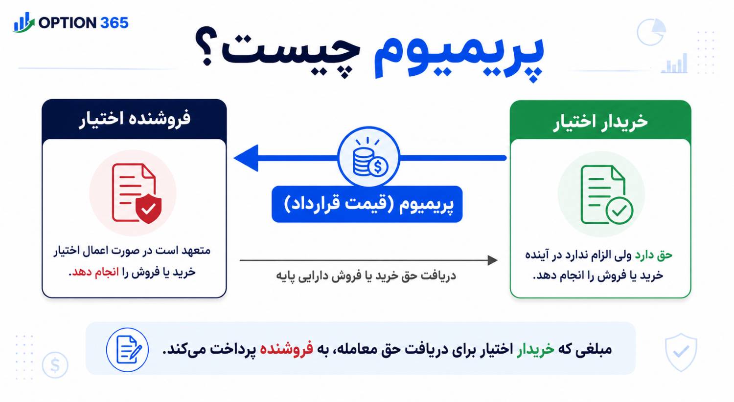تصویر آموزش