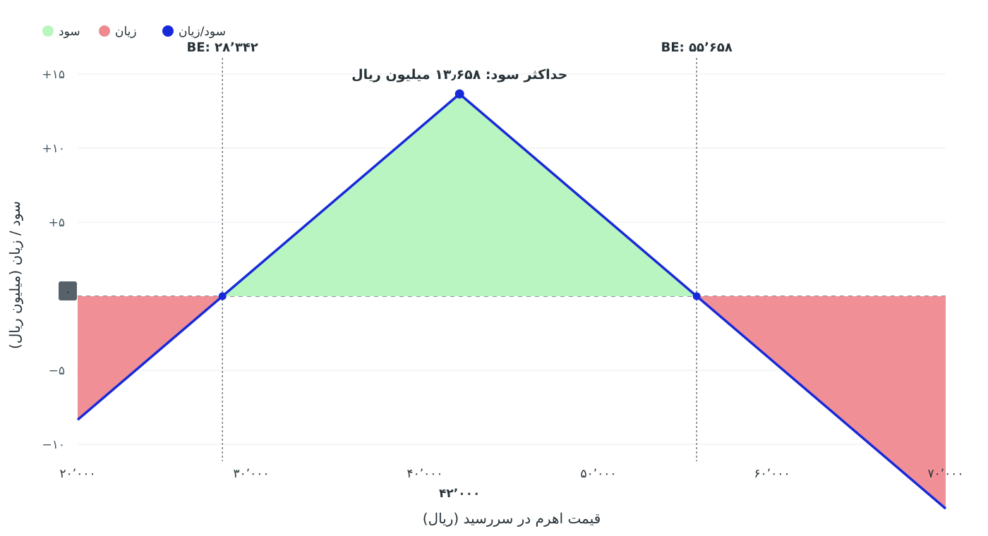 تصویر آموزش