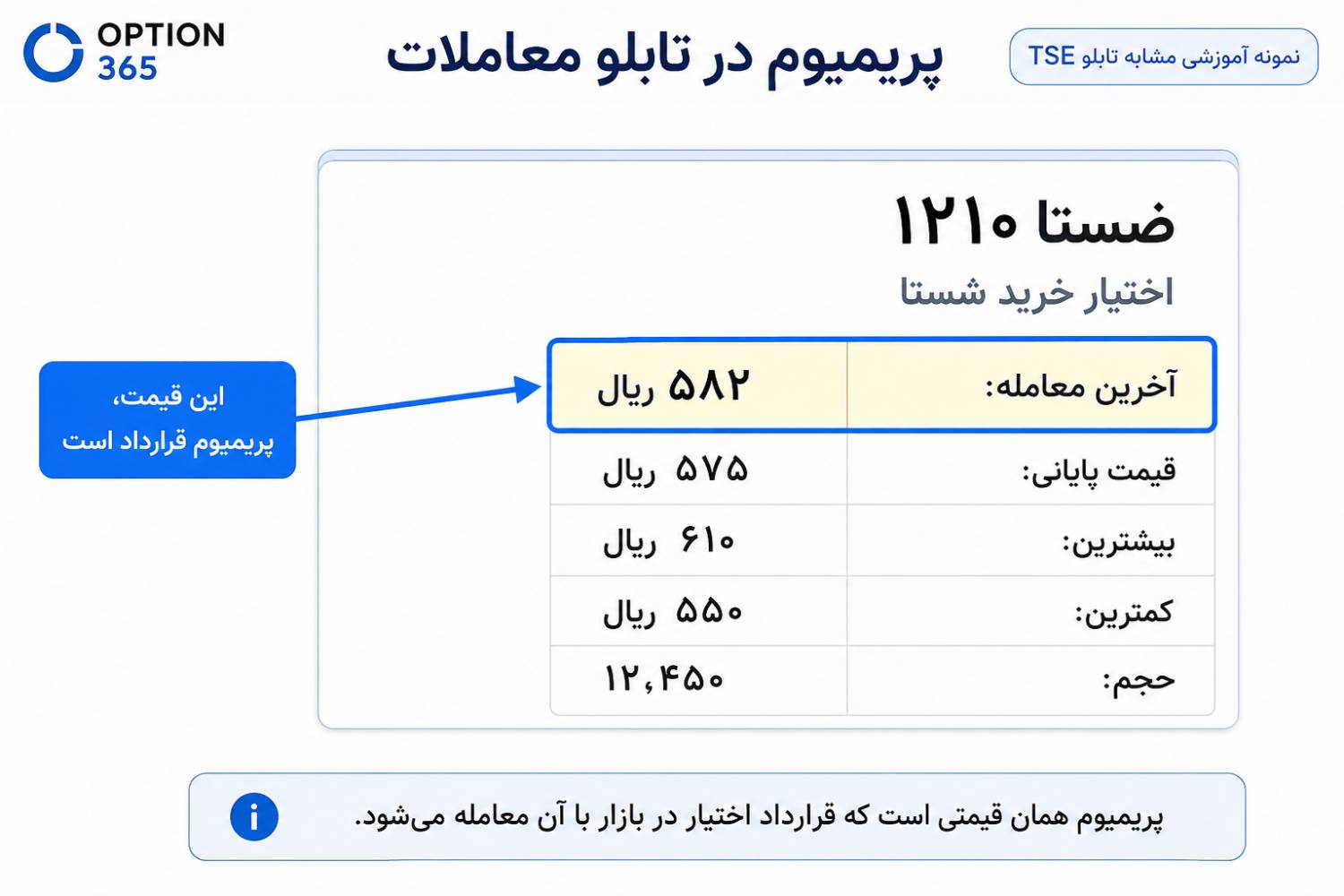 تصویر آموزش