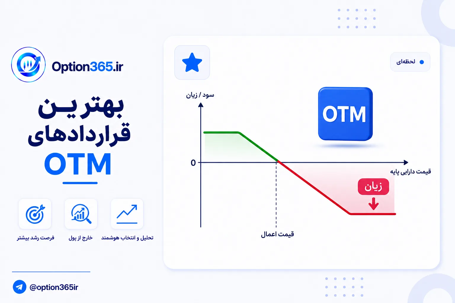 کاور آموزش داشبورد آپشن365:بهترین قراردادهای OTM، میانگین اختلاف درصد