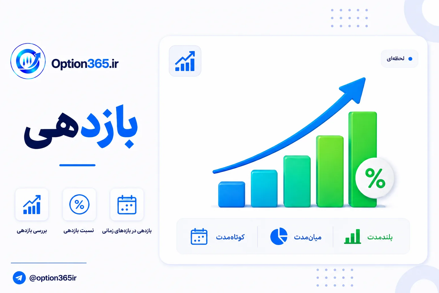 کاور آموزش داشبور آپشن365: بازدهی،اهرم