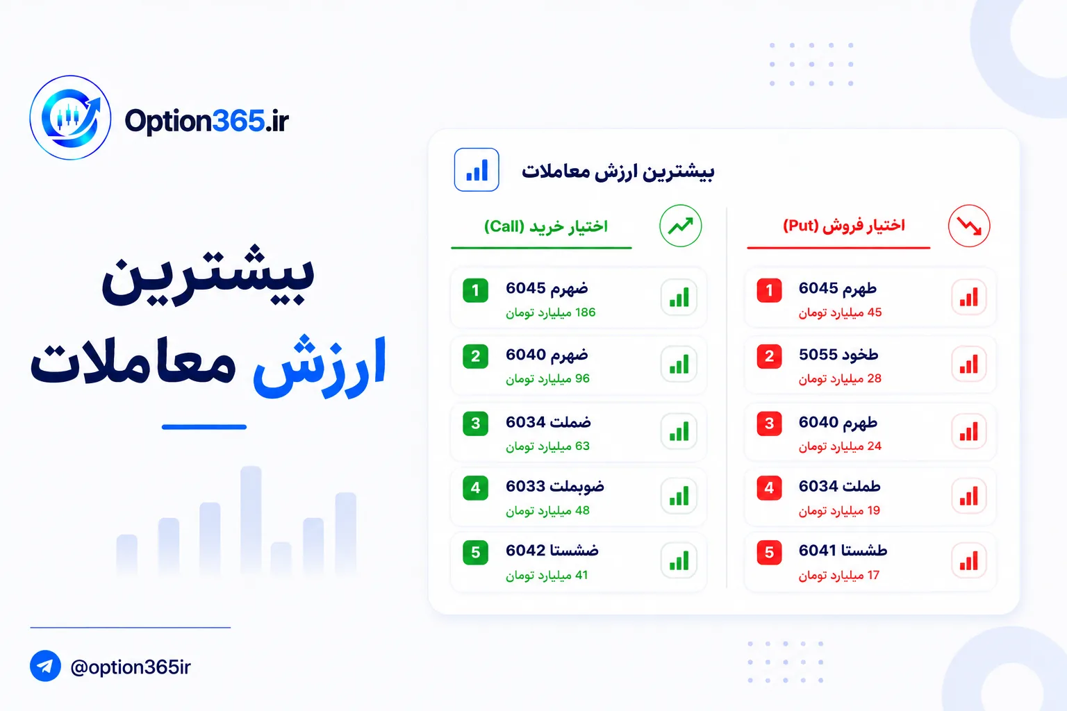 کاور آموزش داشبورد آپشن365: ارزش معاملات، وضعیت سهام پایه