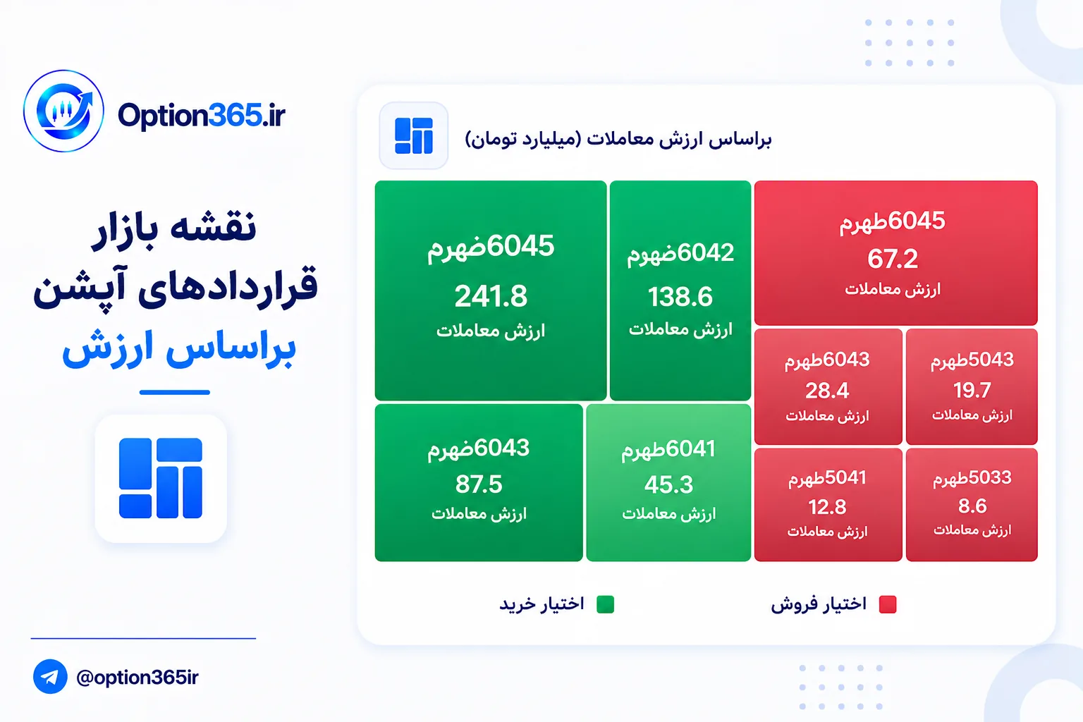 کاور آموزش داشبور آپشن365:نقشه بازار قراردادهای آپشن براساس ارزش، وضعیت قراردادها