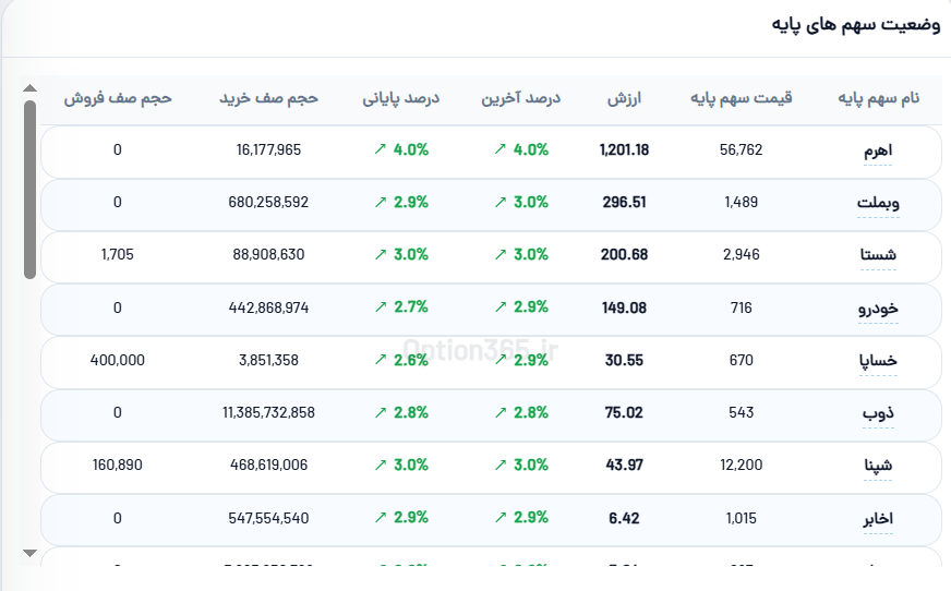 تصویر آموزش