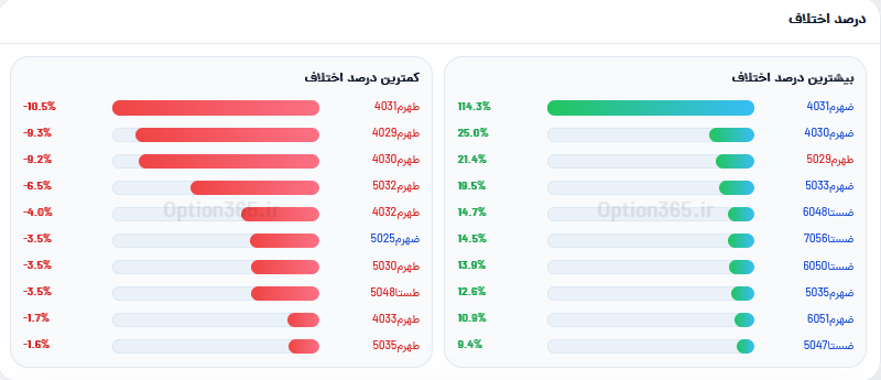 تصویر آموزش