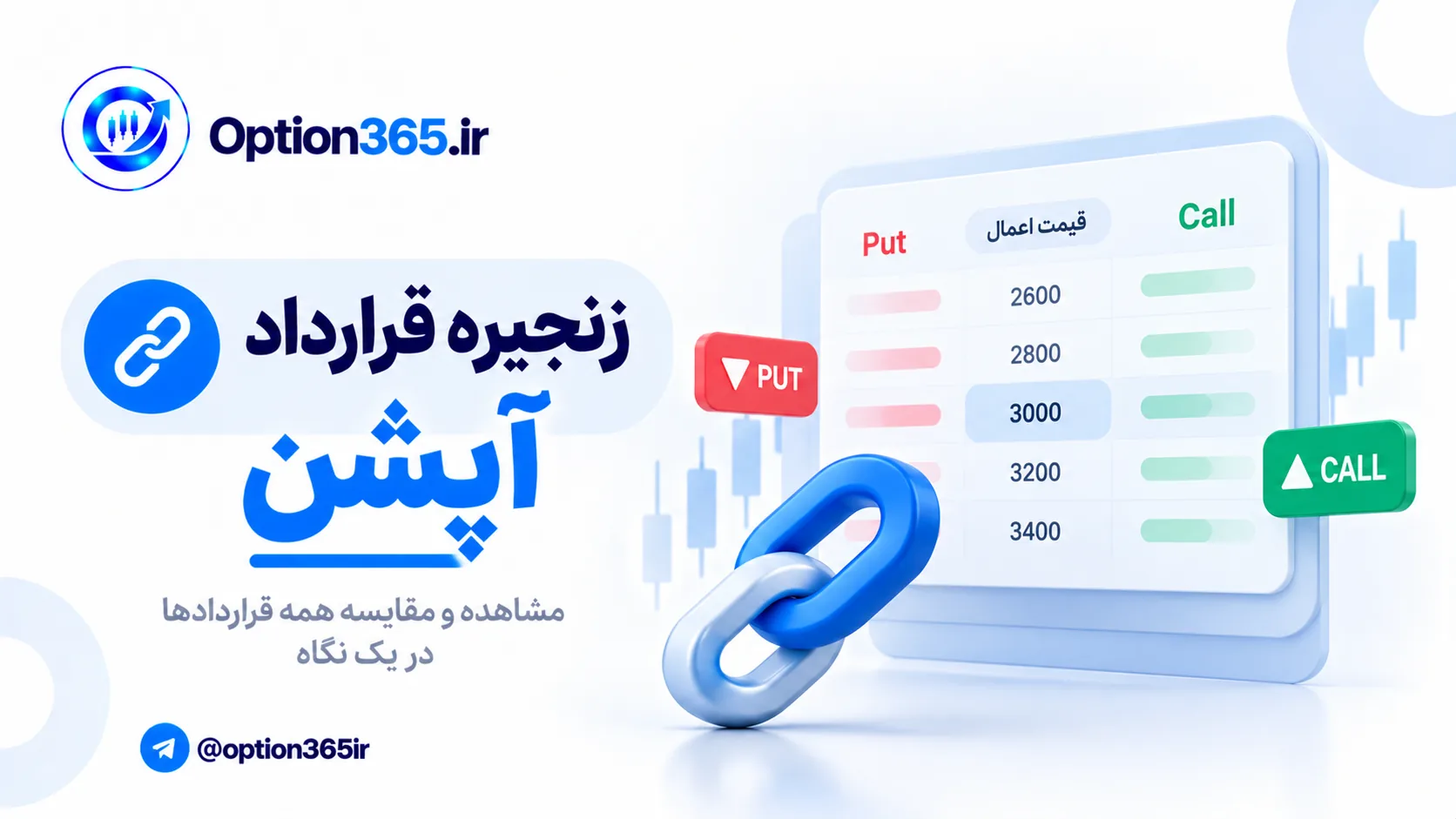 کاور آموزش زنجیره قرارداد آپشن 365