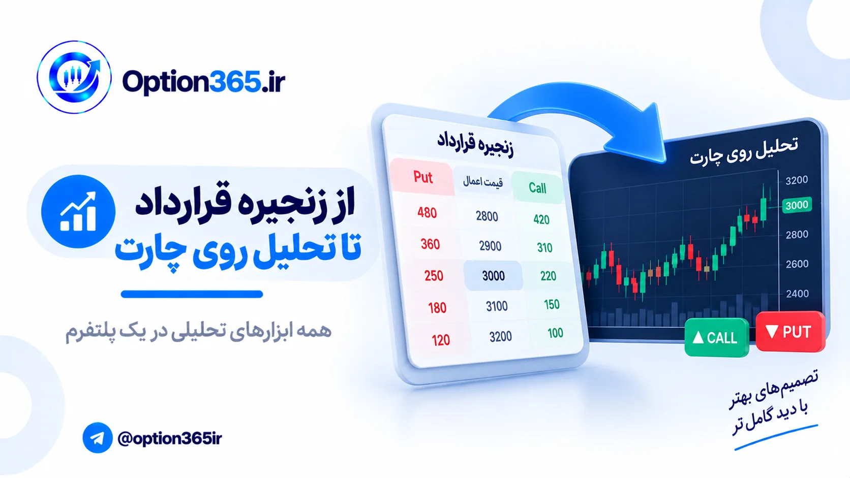 کاور آموزش از زنجیره قرارداد تا تحلیل روی چارت
